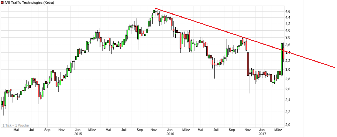 IVU - sachlich und konstruktiv 979449