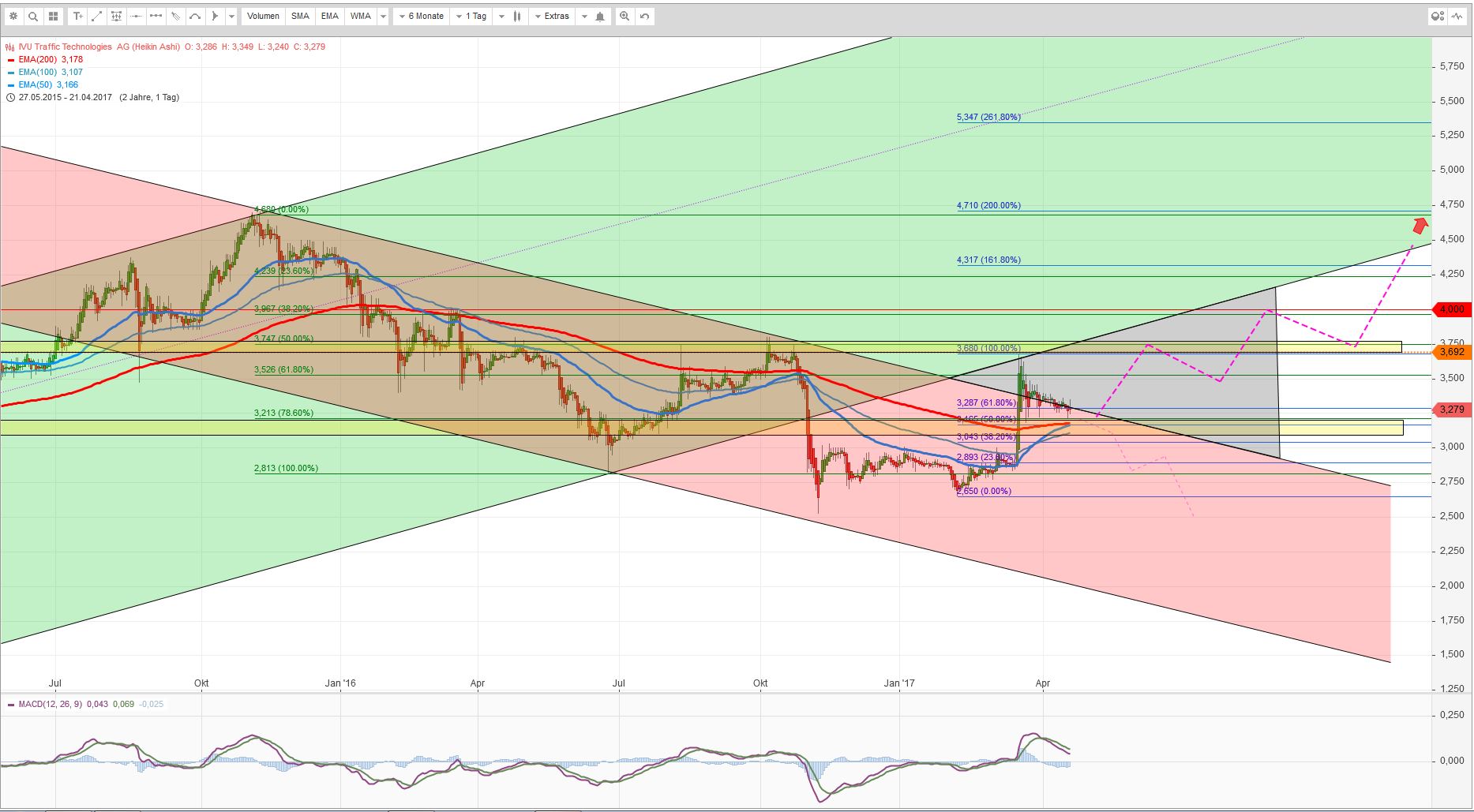 IVU - sachlich und konstruktiv 985134