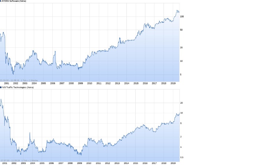 IVU - sachlich und konstruktiv 1133441