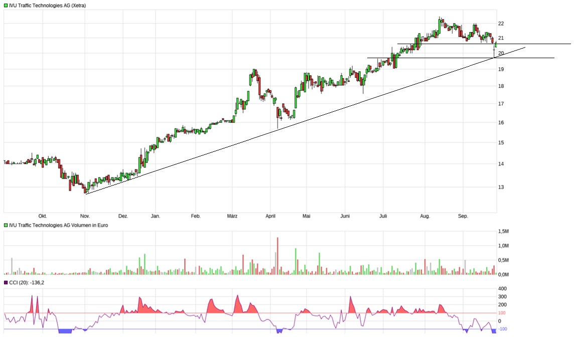 IVU - sachlich und konstruktiv 1496423