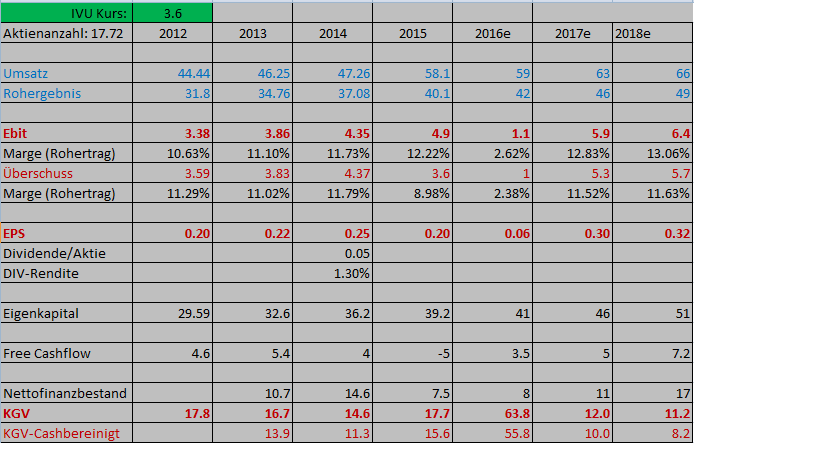 IVU - sachlich und konstruktiv 978950