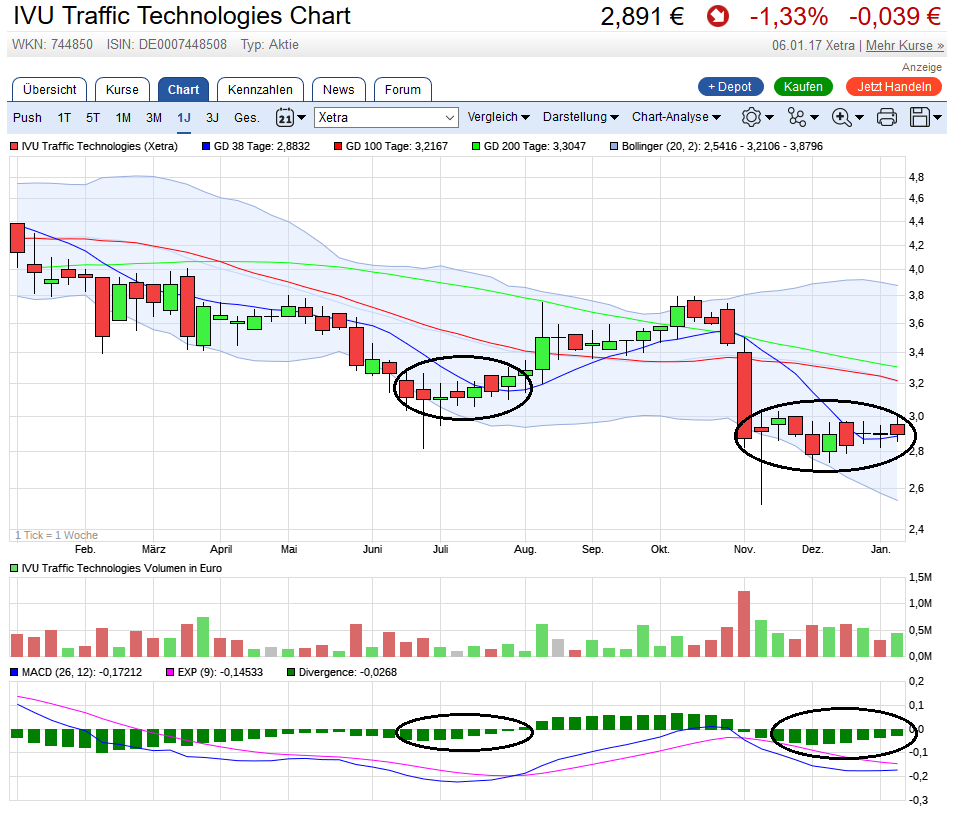 IVU - sachlich und konstruktiv 962876