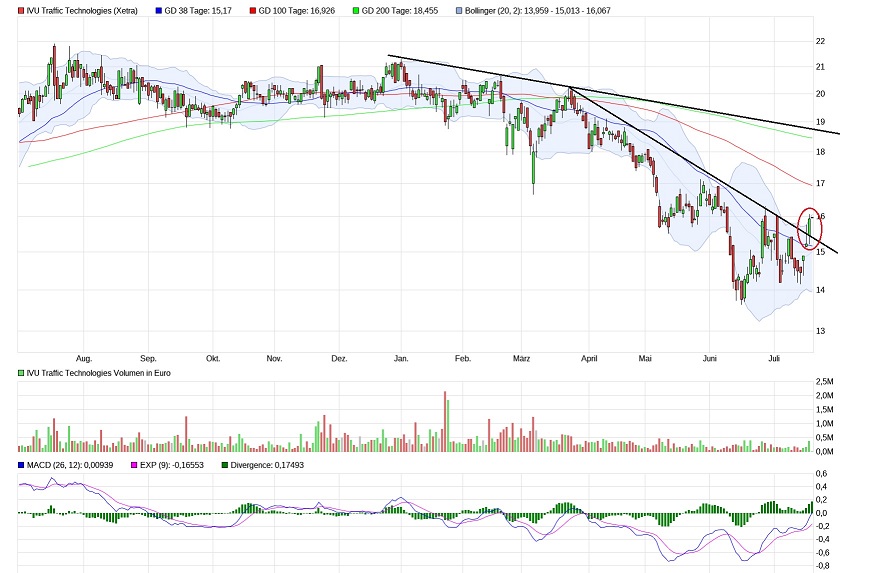 IVU - sachlich und konstruktiv 1324683
