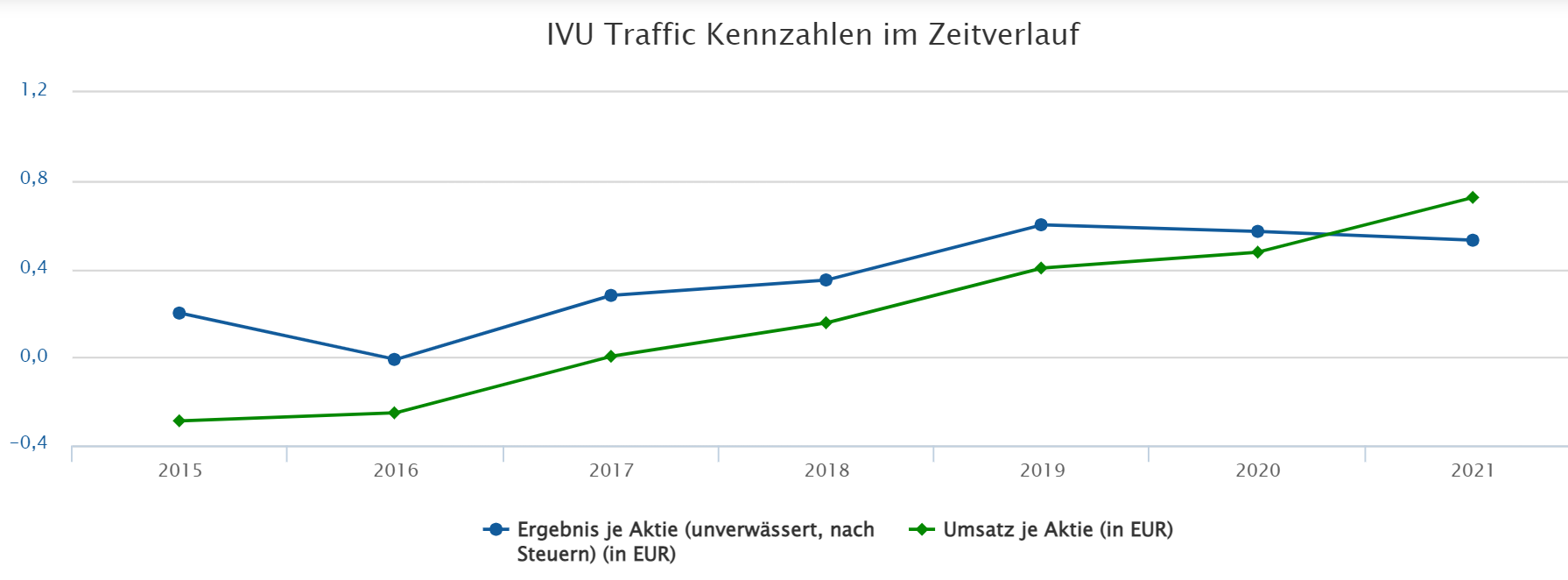 IVU - sachlich und konstruktiv 1318784