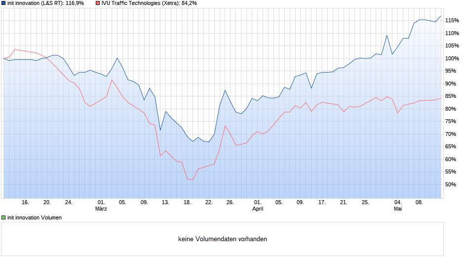 IVU - sachlich und konstruktiv 1177772