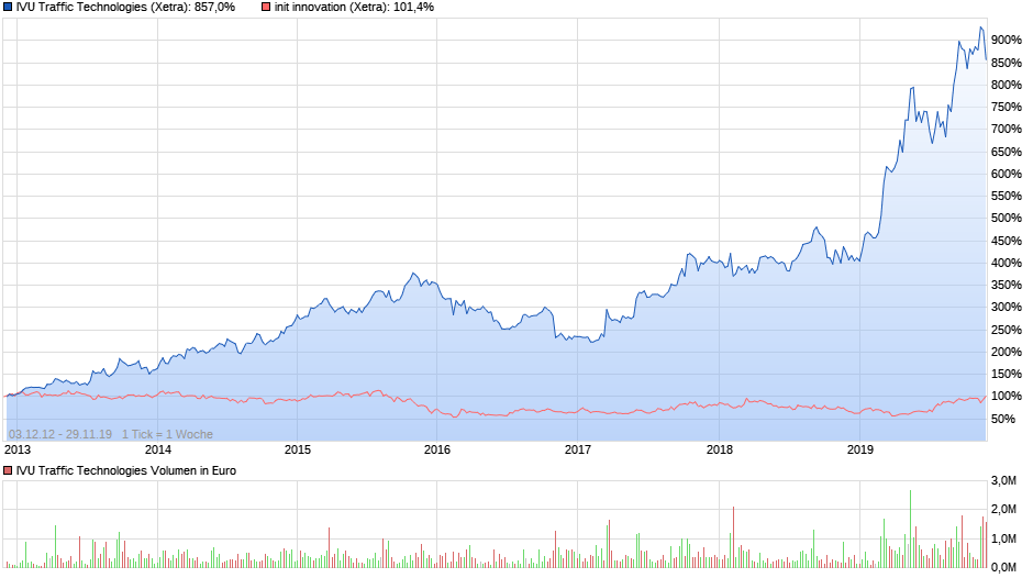 IVU - sachlich und konstruktiv 1147023