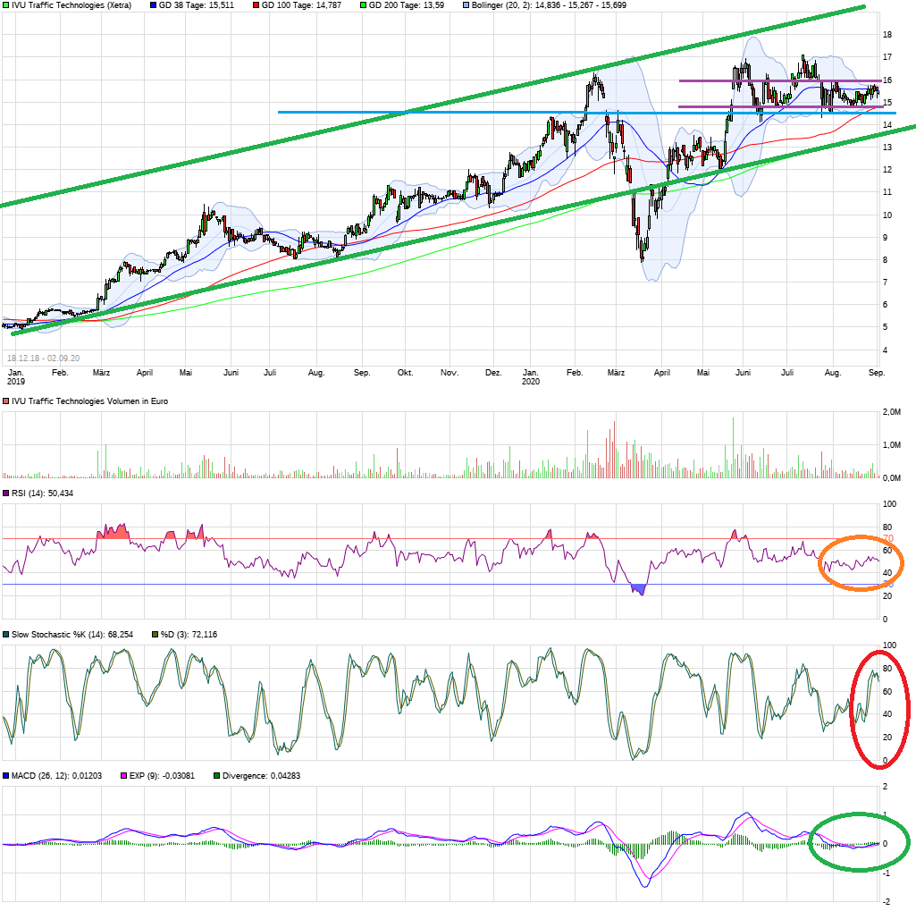 IVU - sachlich und konstruktiv 1199298