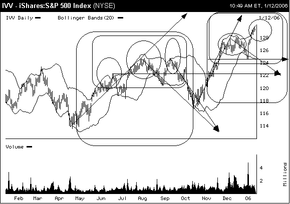 Kurssturz am US-Aktienmarkt erwartet 26071