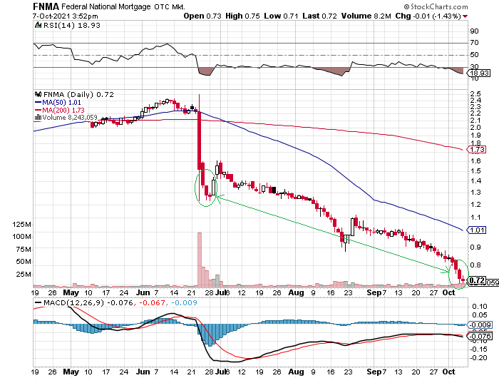 Potential ohne ENDE? 1278011