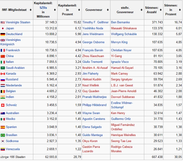 Quo Vadis Dax 2012 - Krise ohne Ende? 477432