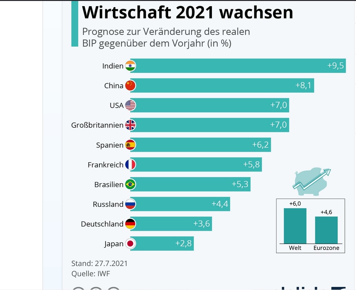 2021 QV-GDAXi-DJ-GOLD-EURUSD- JPY 1266458