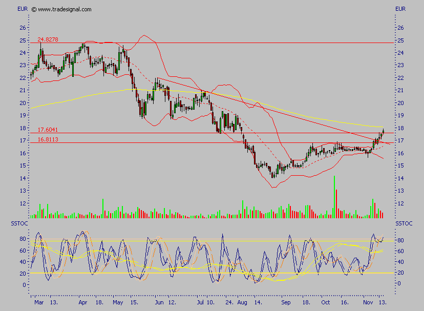 IWKA - noch einer für die Watch 67069