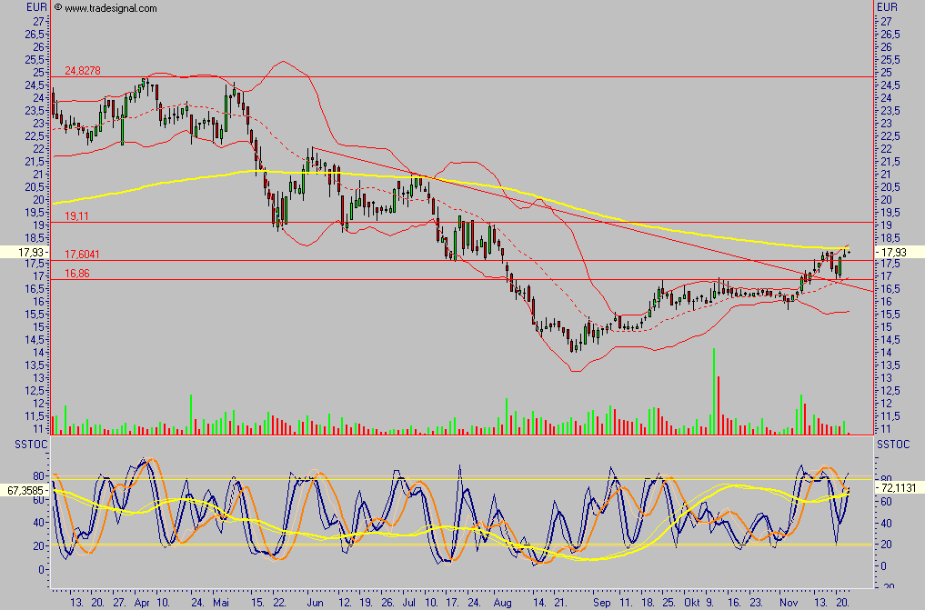 IWKA - noch einer für die Watch 68202