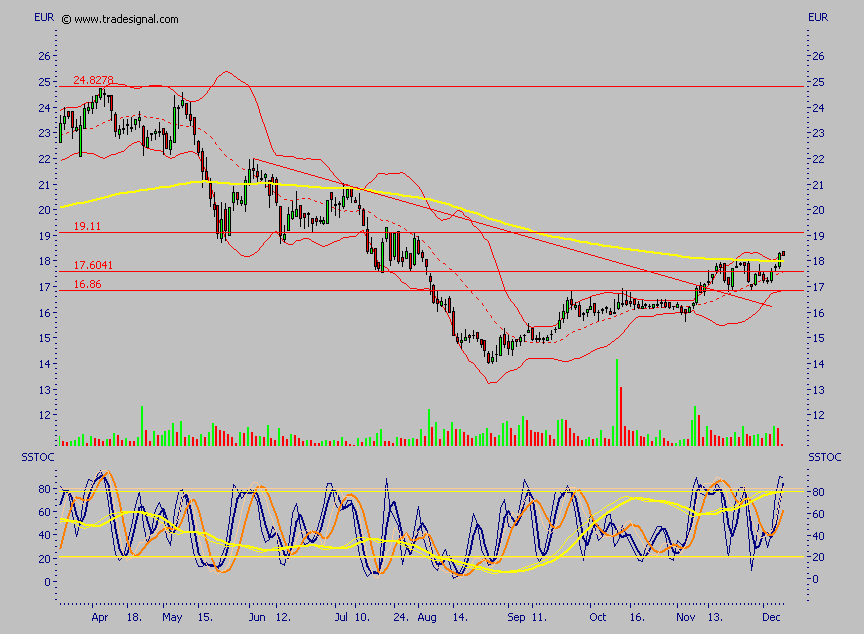 IWKA - noch einer für die Watch 70565