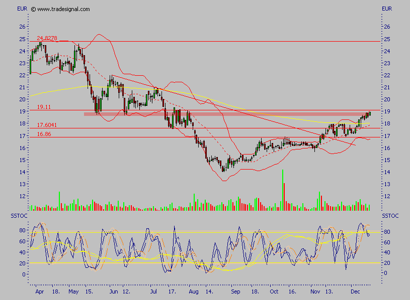 IWKA - noch einer für die Watch 72209