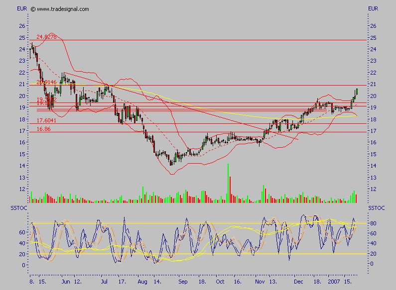 IWKA - noch einer für die Watch 78992