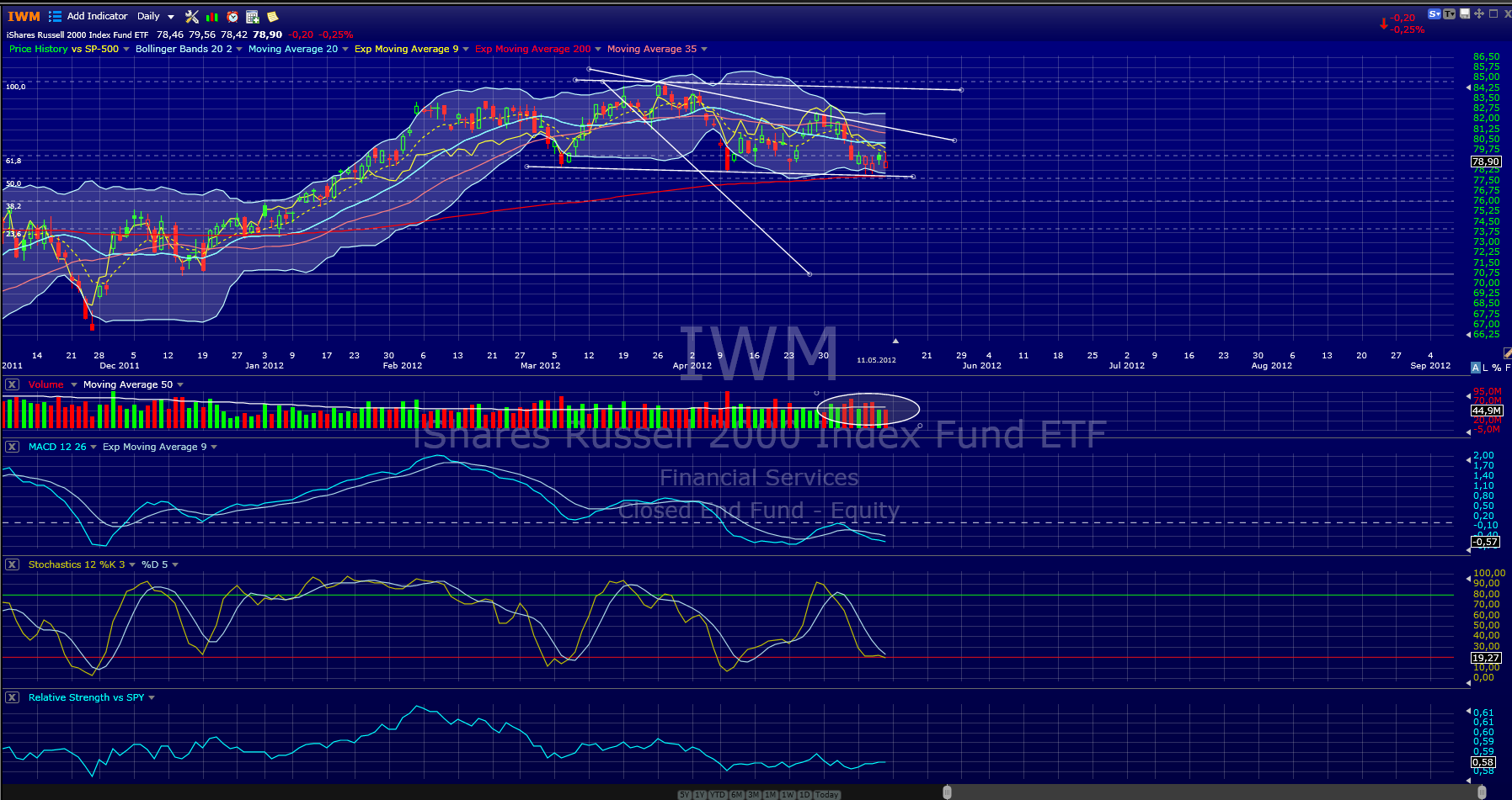 Indexhandel 2012 Rally trotz unzähligen Krisen? 507894
