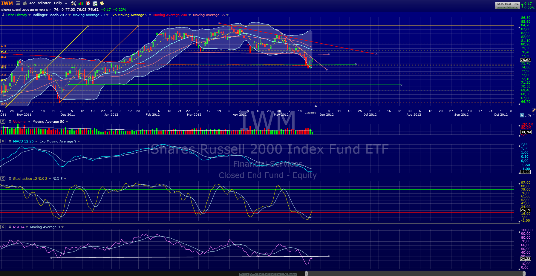 Indexhandel 2012 Rally trotz unzähligen Krisen? 509995