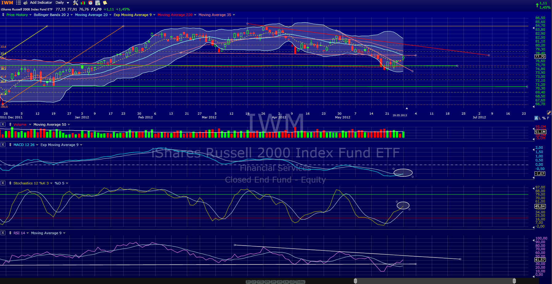 Indexhandel 2012 Rally trotz unzähligen Krisen? 511689