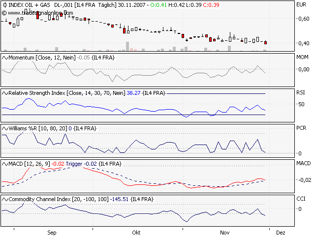 index oil gas 134155