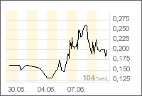 **IN-motion AG movie, TV & music productions** 102857