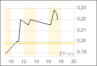 **IN-motion AG movie, TV & music productions** 103025
