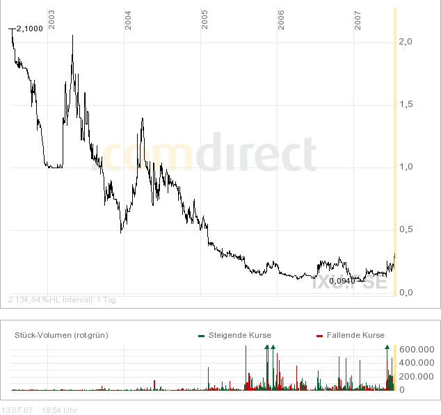 **IN-motion AG movie, TV & music productions** 108978