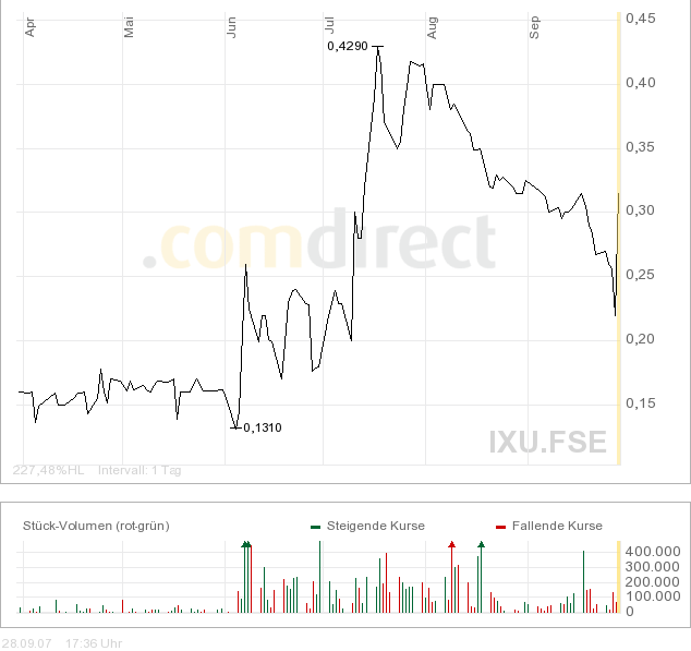 **IN-motion AG movie, TV & music productions** 122653