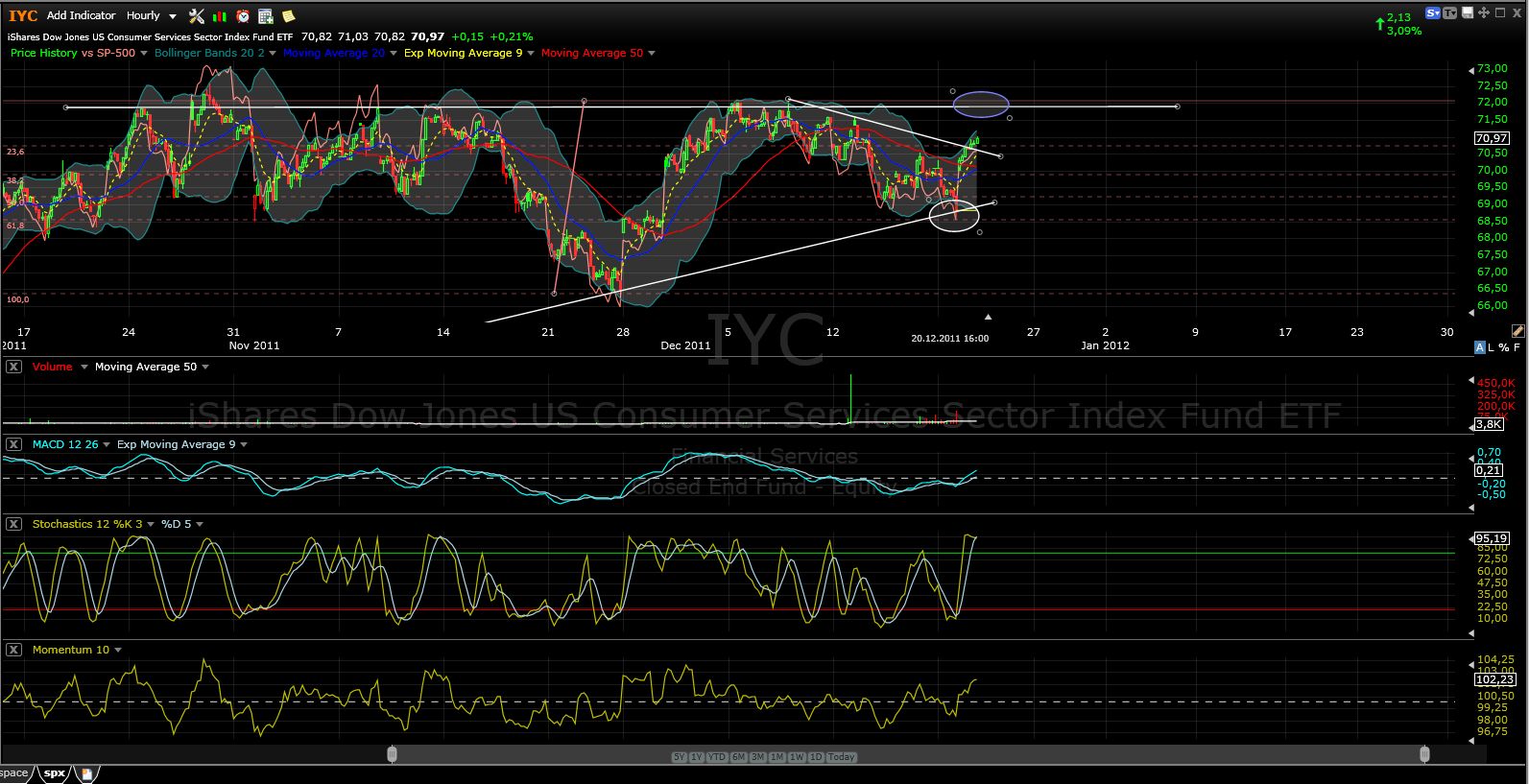 US Indizes, Intermarketabgleich Dax, Euro, Gold 469689