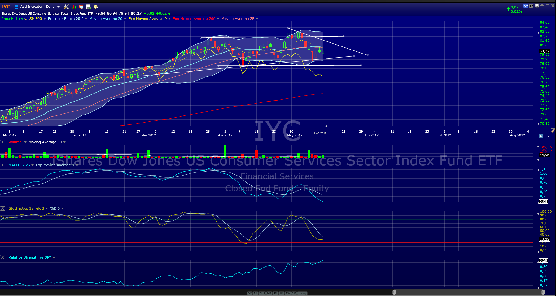 Indexhandel 2012 Rally trotz unzähligen Krisen? 507896