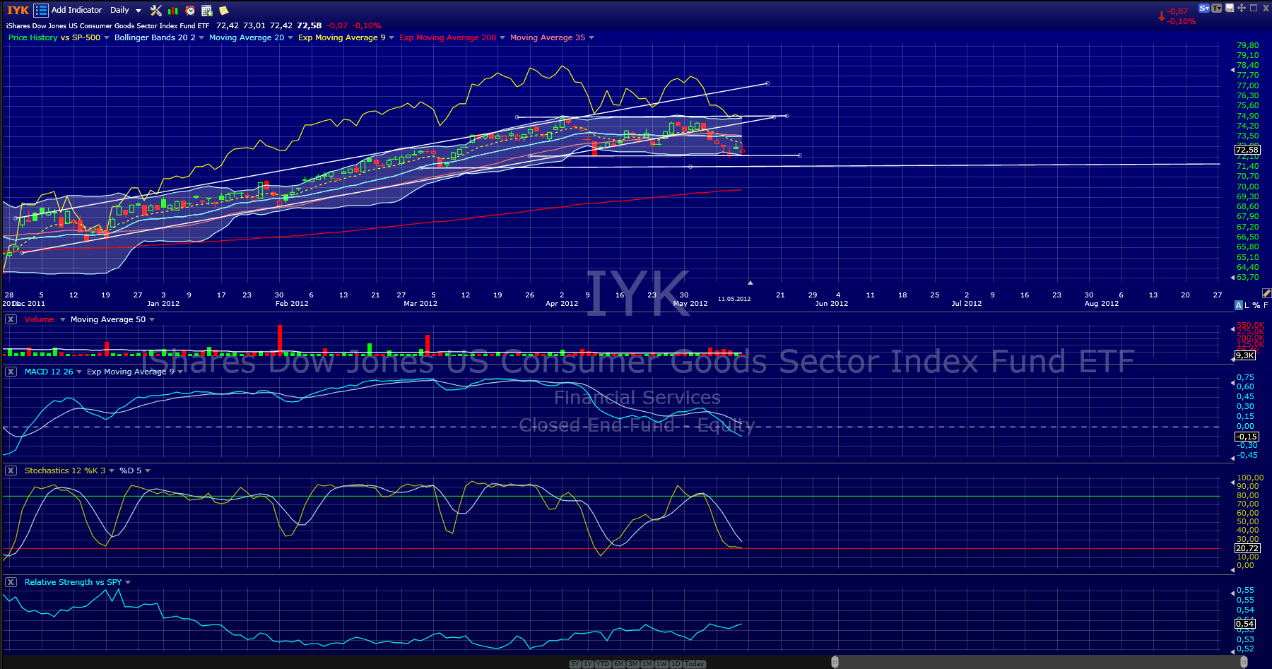 Indexhandel 2012 Rally trotz unzähligen Krisen? 507895