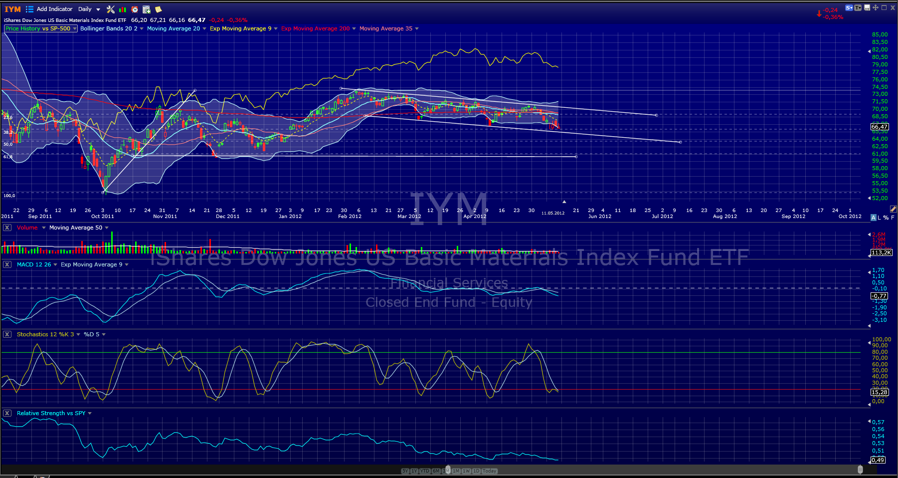 Indexhandel 2012 Rally trotz unzähligen Krisen? 507890