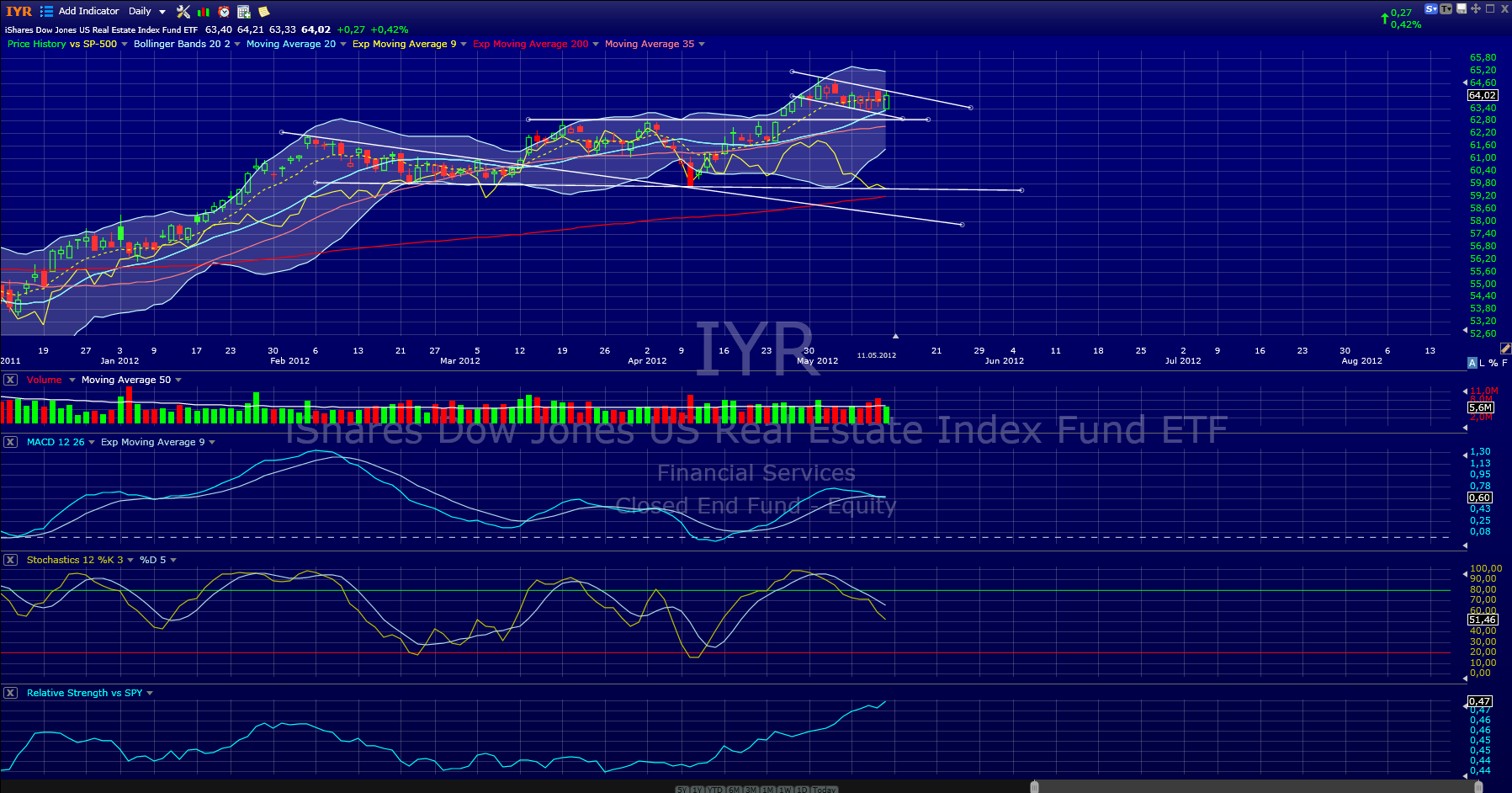 Indexhandel 2012 Rally trotz unzähligen Krisen? 507880