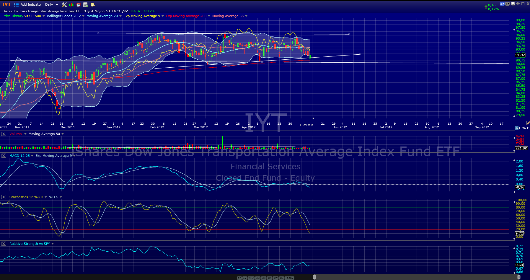 Indexhandel 2012 Rally trotz unzähligen Krisen? 507886