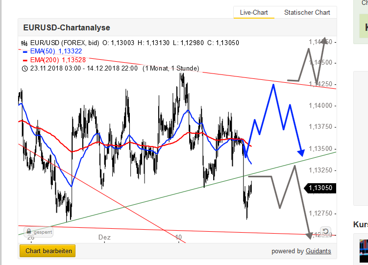 Bitcoins der nächste Monsterhype steht bevor! 1087874