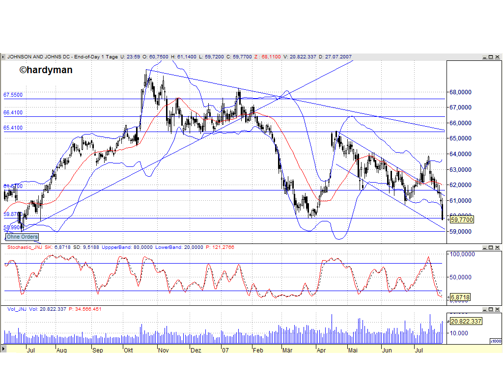 DOW & NASDAQ Einzelwertetrading 111494