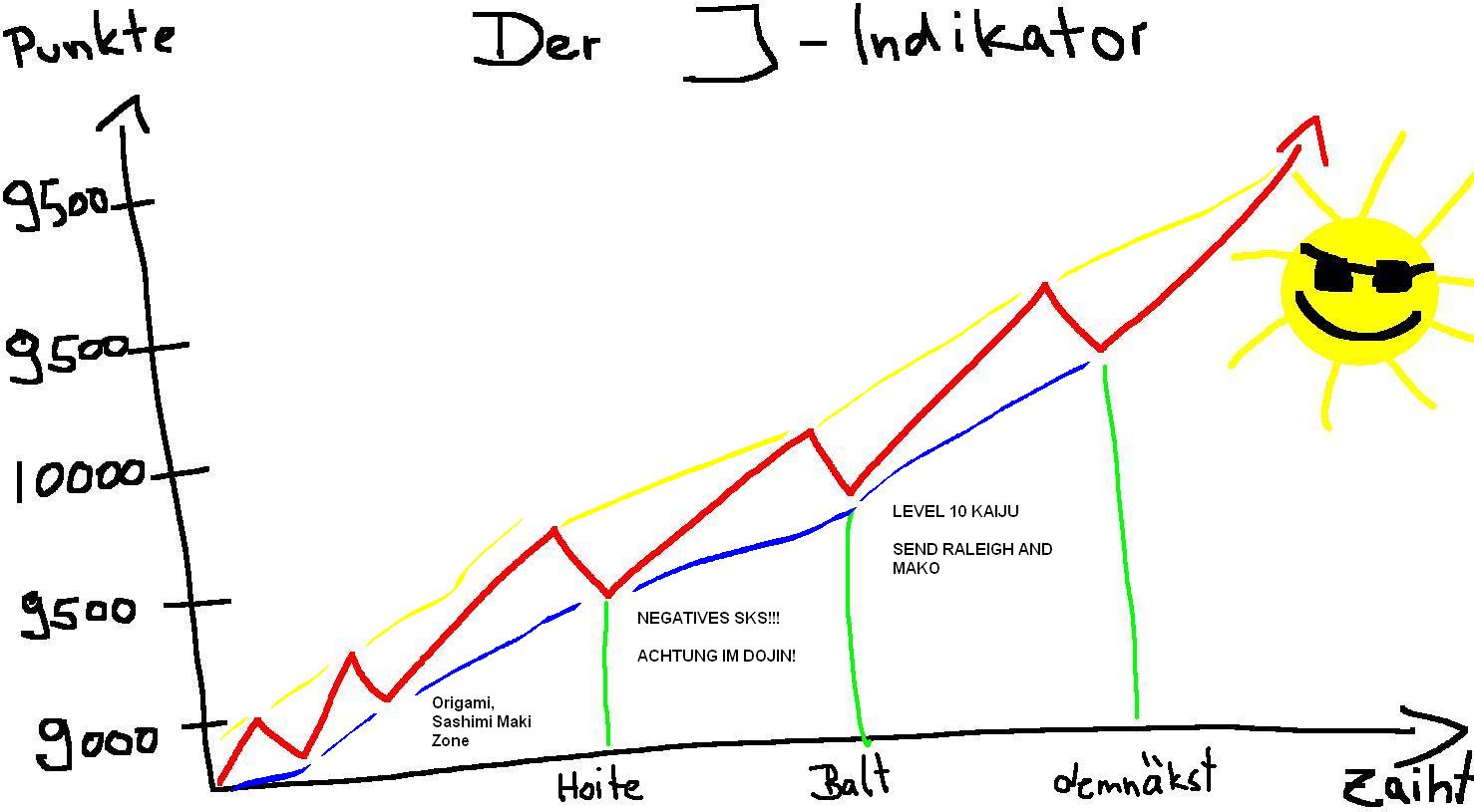 DAX 2014 strong long! Spiel mit offenen Karten! 677106