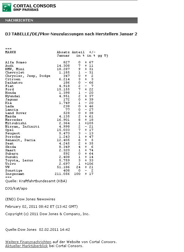 Volkswagen Vorzüge 377657