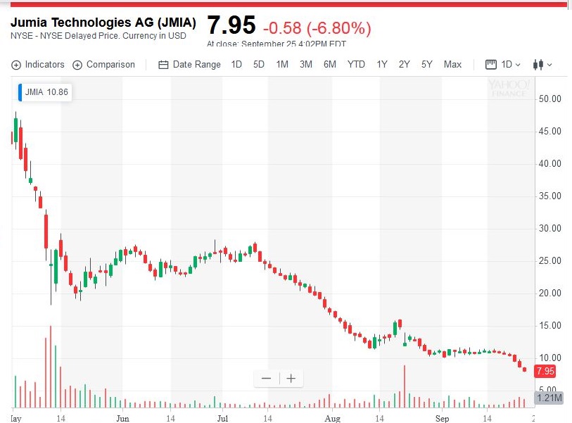 Jumia - auf den Spuren einer Amazon 1135873