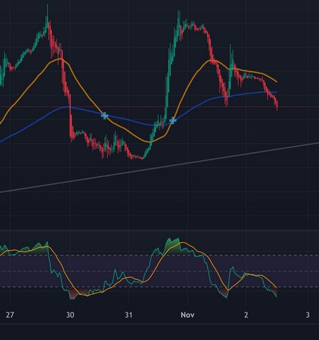 US Natural Gas 1396453