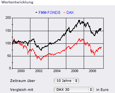 Der Antizykliker-Thread 286307