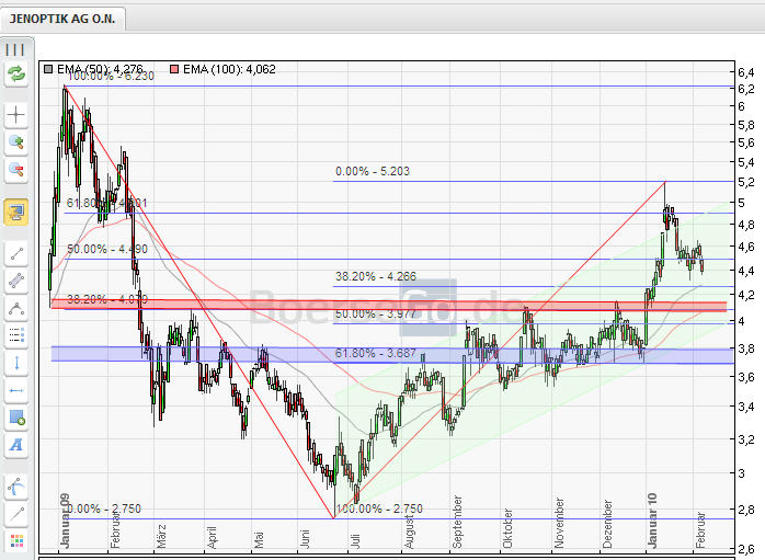 Der einstige Stern 297503