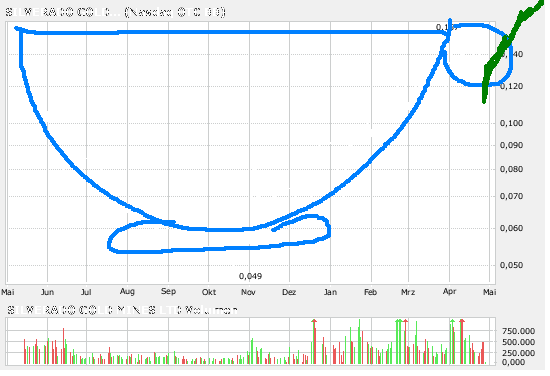 silverado goldmines (867737) 95650