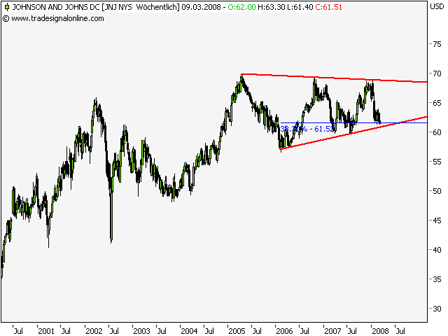 DOW & NASDAQ Einzelwertetrading 153160