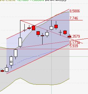 Ariad Pharmaceuticals-Neu 680317