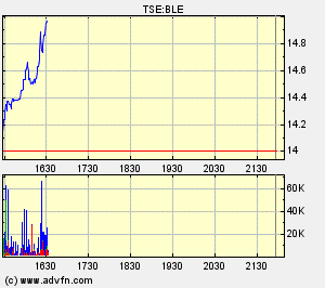 Thompson Creek Metals (Blue Pearl Mng) 92554