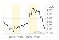 MARKUS FRICK SHOW im Dezember 70112
