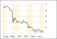 Jack White gekauft - Unterstützung! 77603