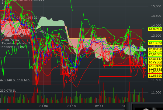 SAF Holland - MAN will kaufen !? 880568
