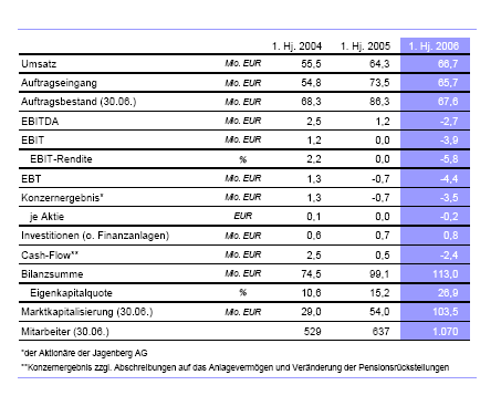 Jagenberg, Bergrauf und Bergrunter, wo will die .. 60523